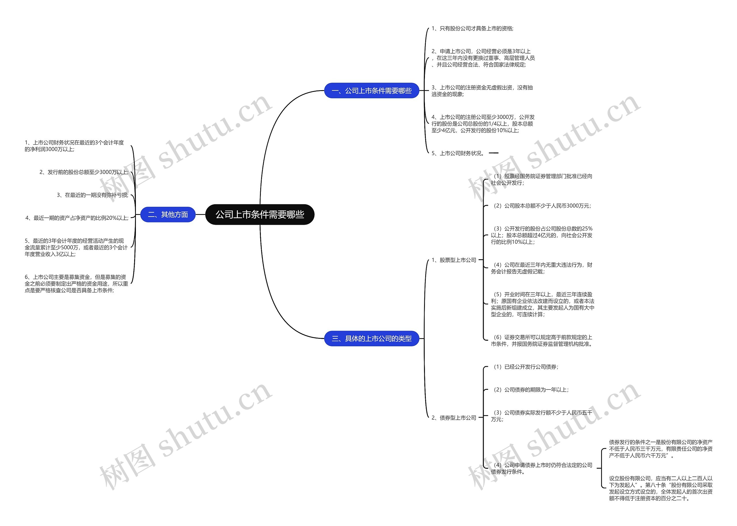 公司上市条件需要哪些 公司上市条件需要哪些