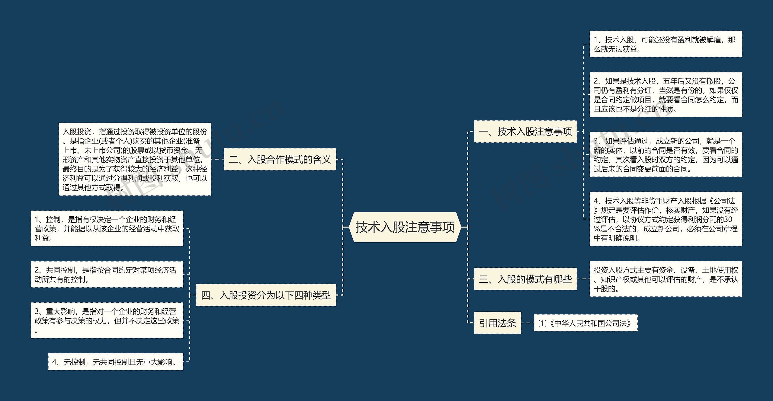 技术入股注意事项思维导图