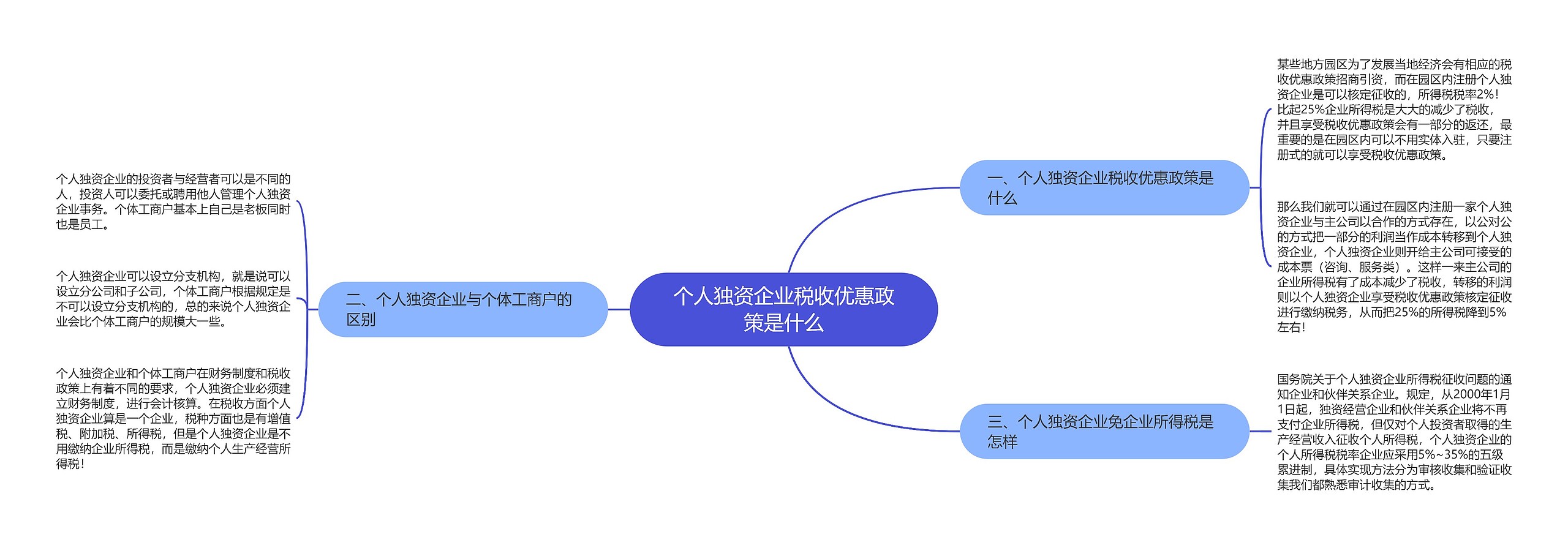 个人独资企业税收优惠政策是什么