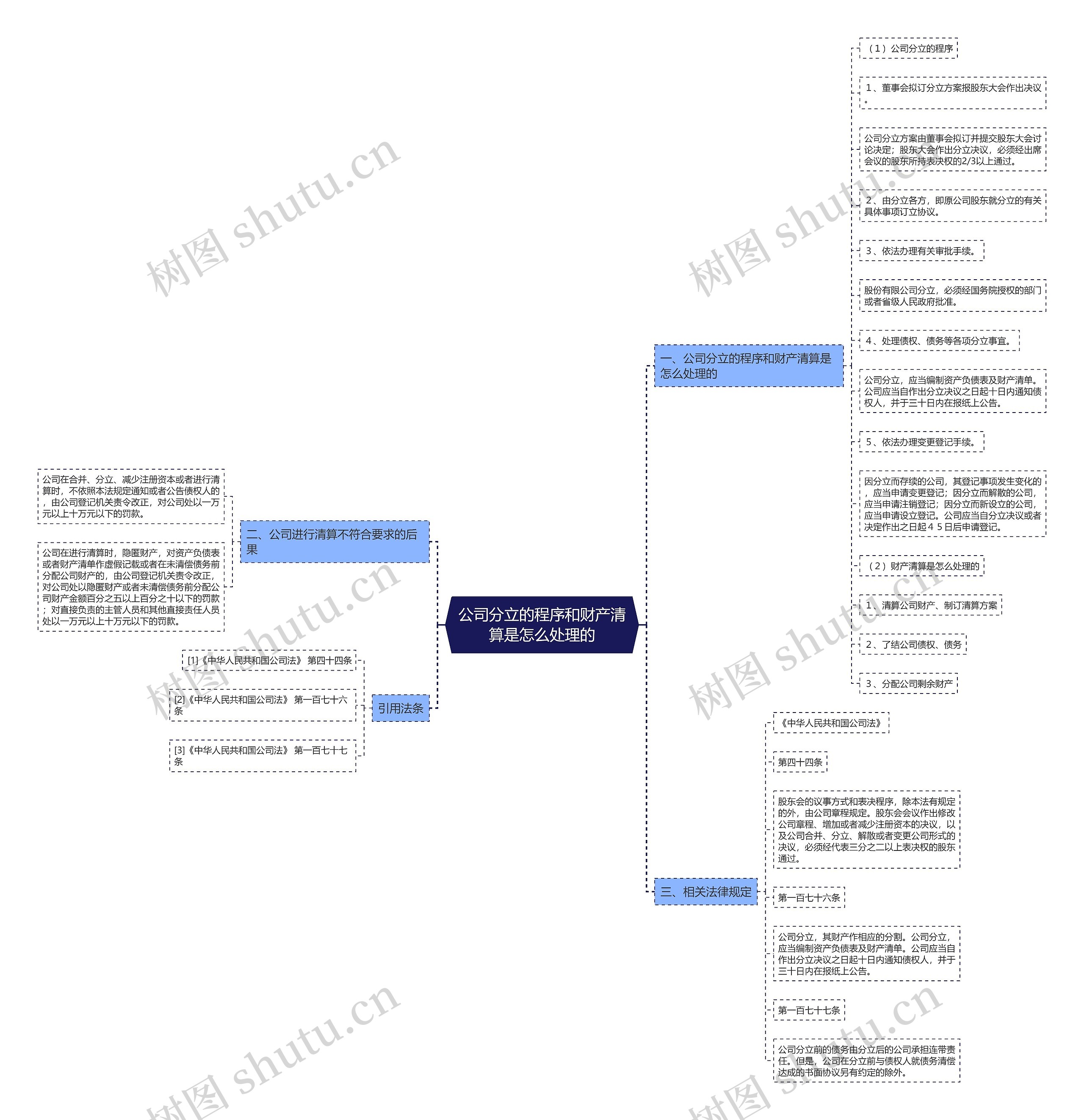 公司分立的程序和财产清算是怎么处理的 公司分立的程序和财产清算是怎么处理的