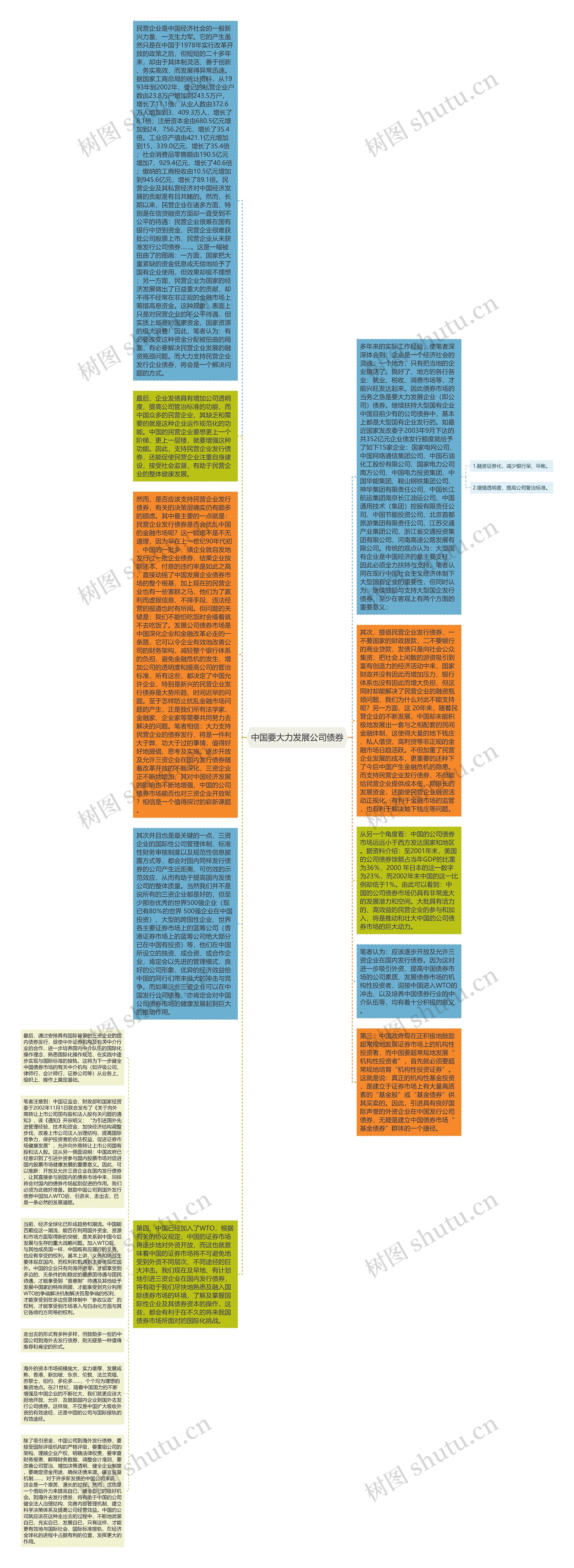 中国要大力发展公司债券思维导图