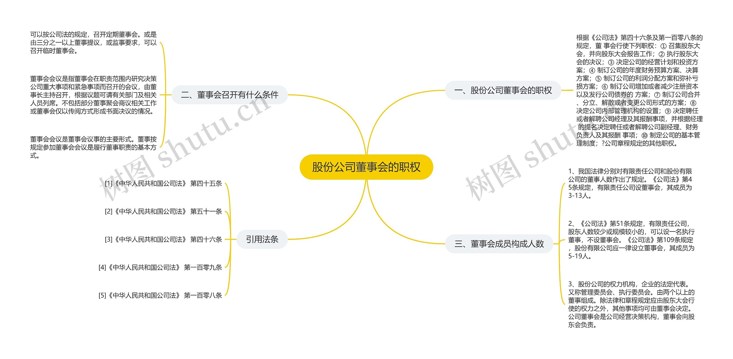 股份公司董事会的职权