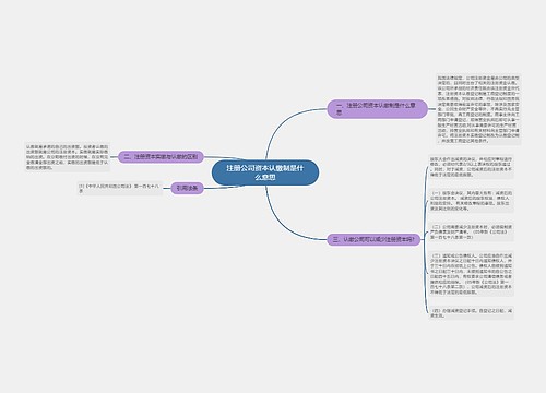 注册公司资本认缴制是什么意思