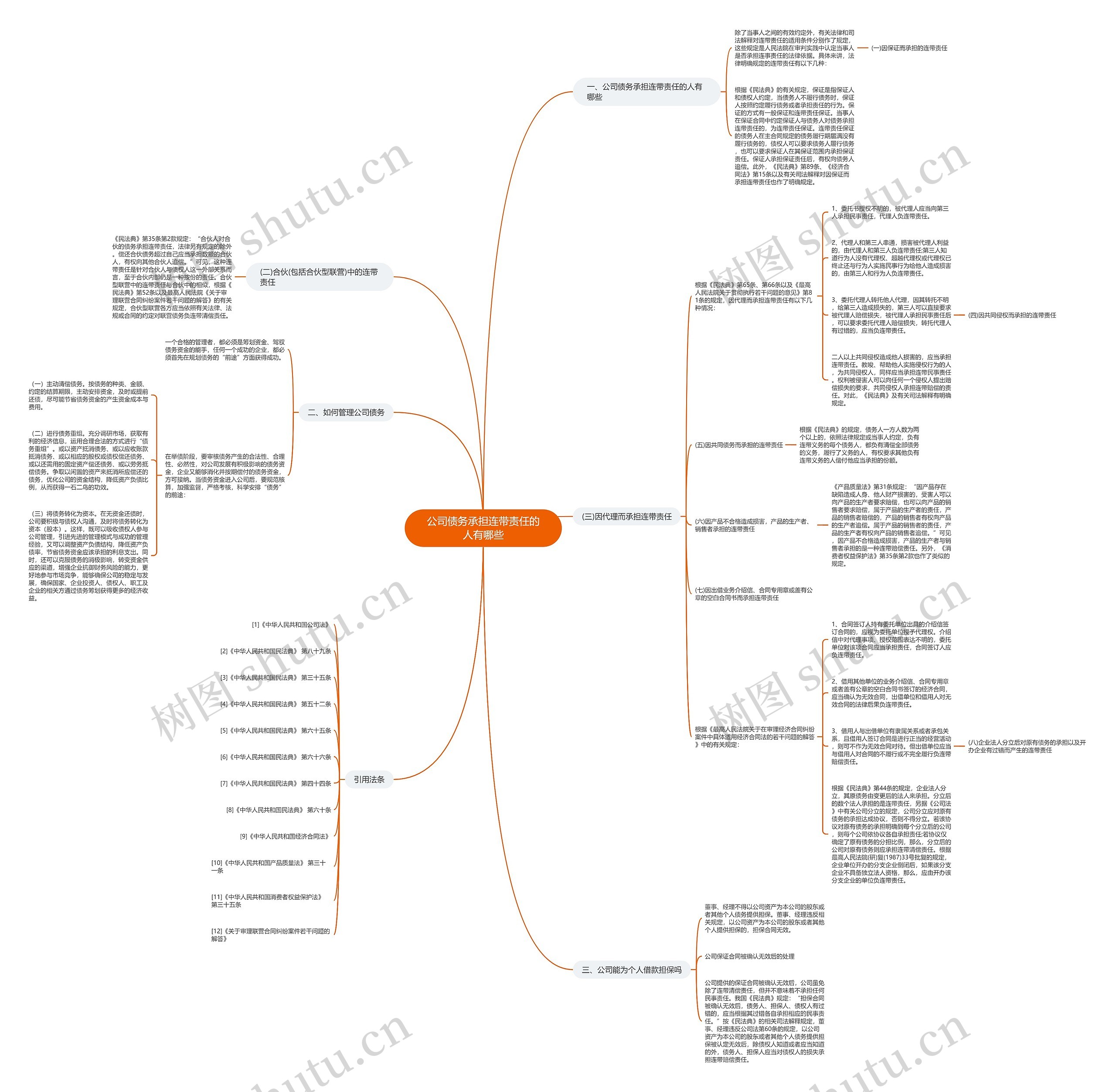 公司债务承担连带责任的人有哪些思维导图