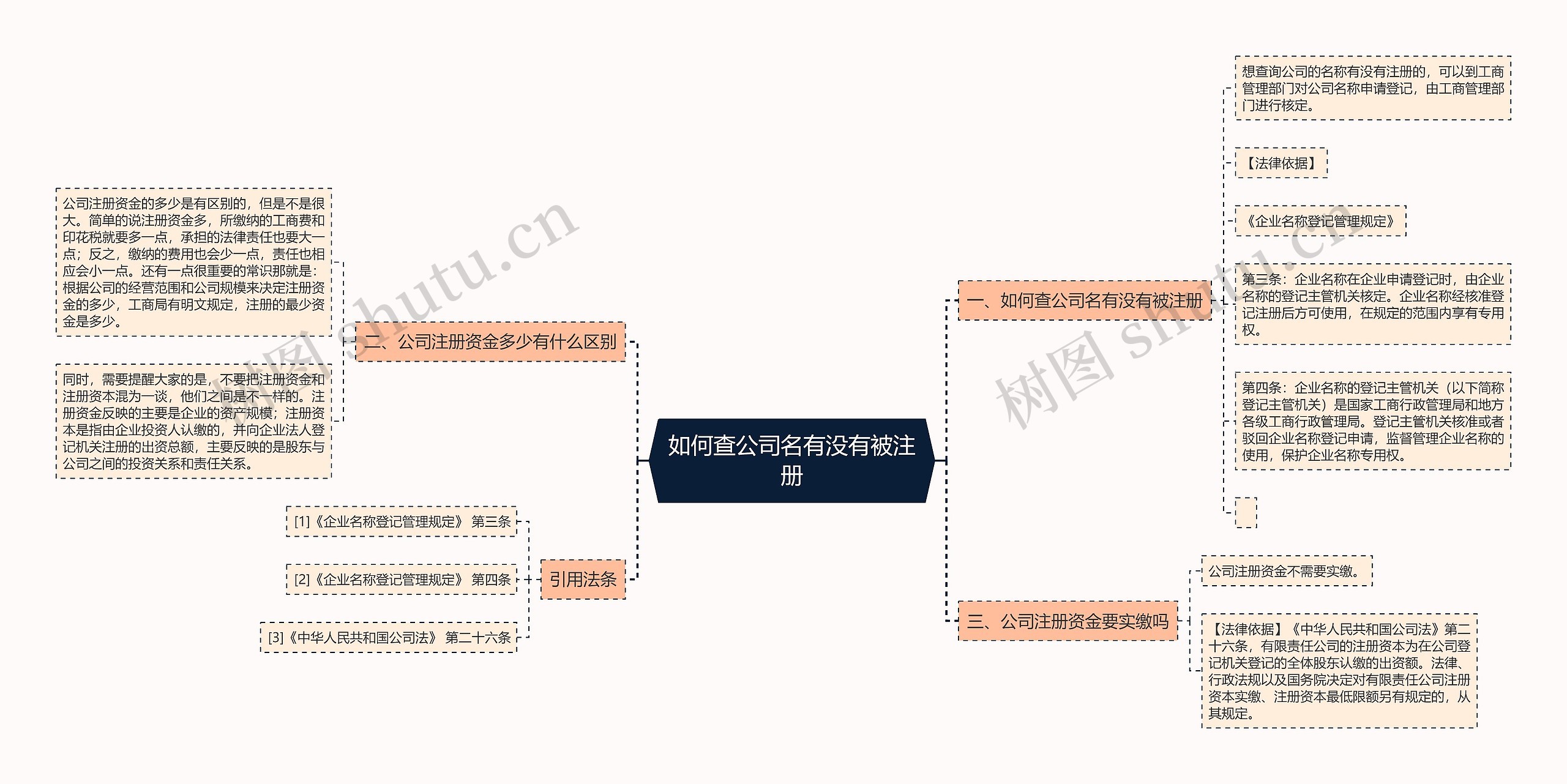 如何查公司名有没有被注册