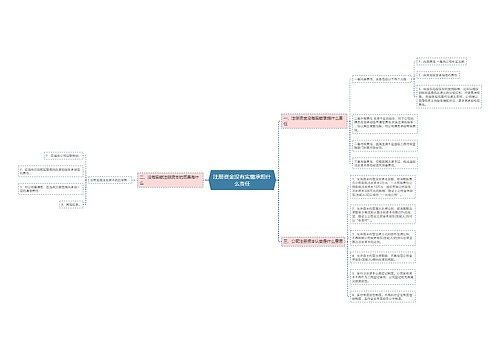 注册资金没有实缴承担什么责任