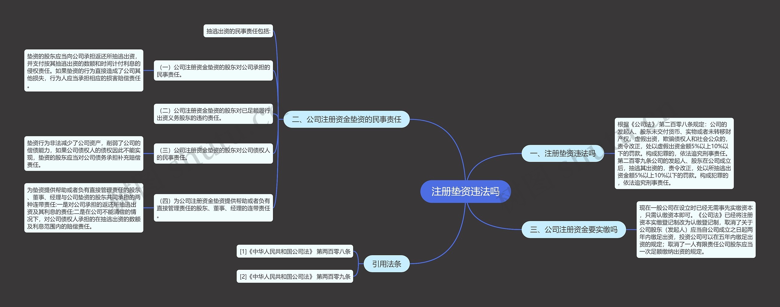 注册垫资违法吗