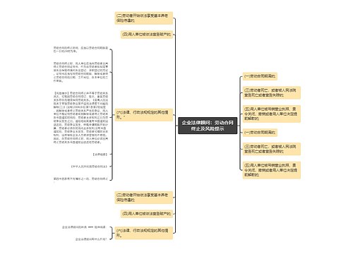 企业法律顾问：劳动合同终止及风险提示