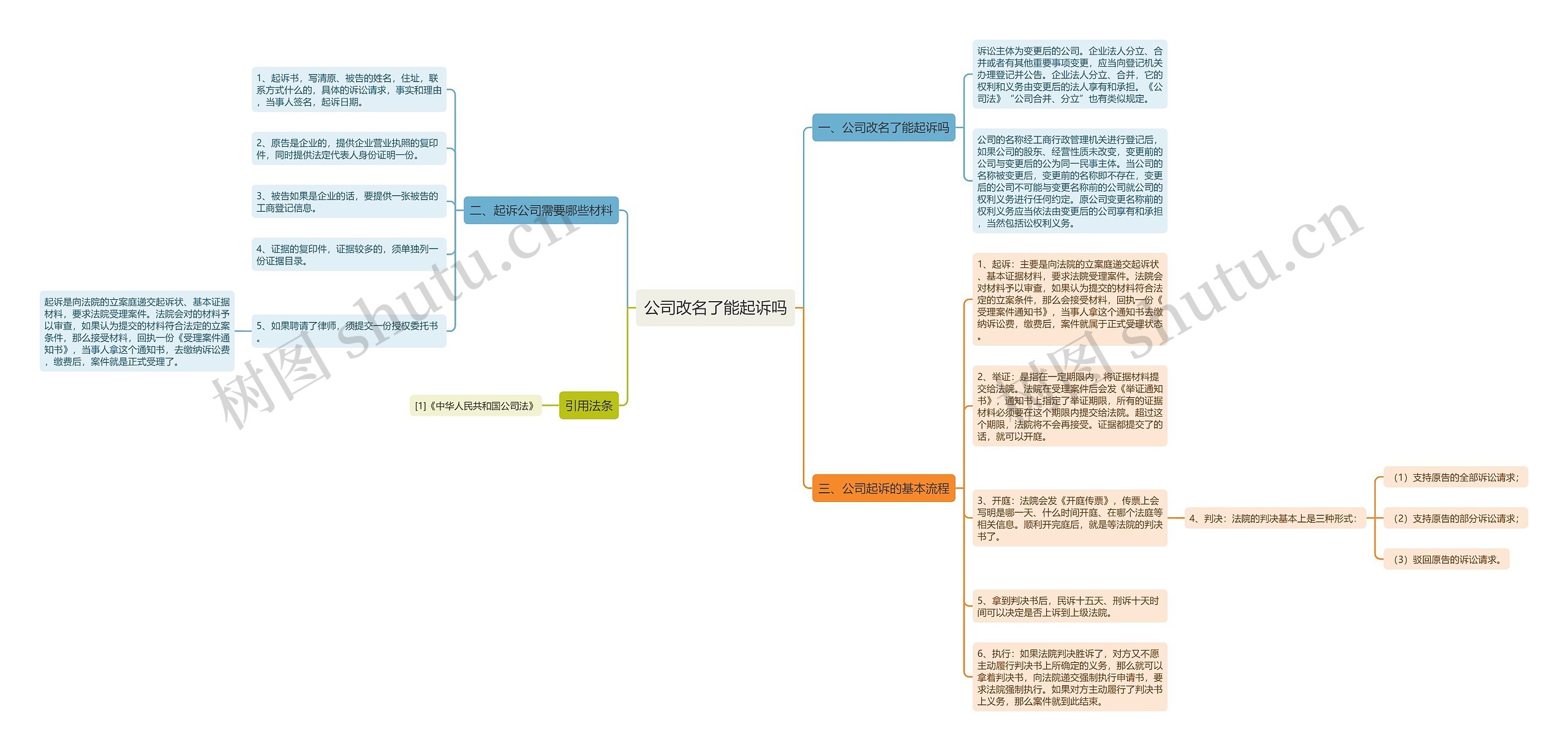 公司改名了能起诉吗