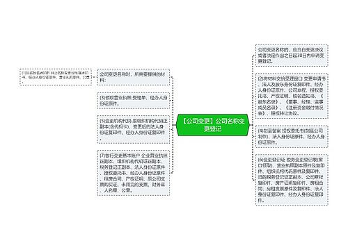 【公司变更】公司名称变更登记