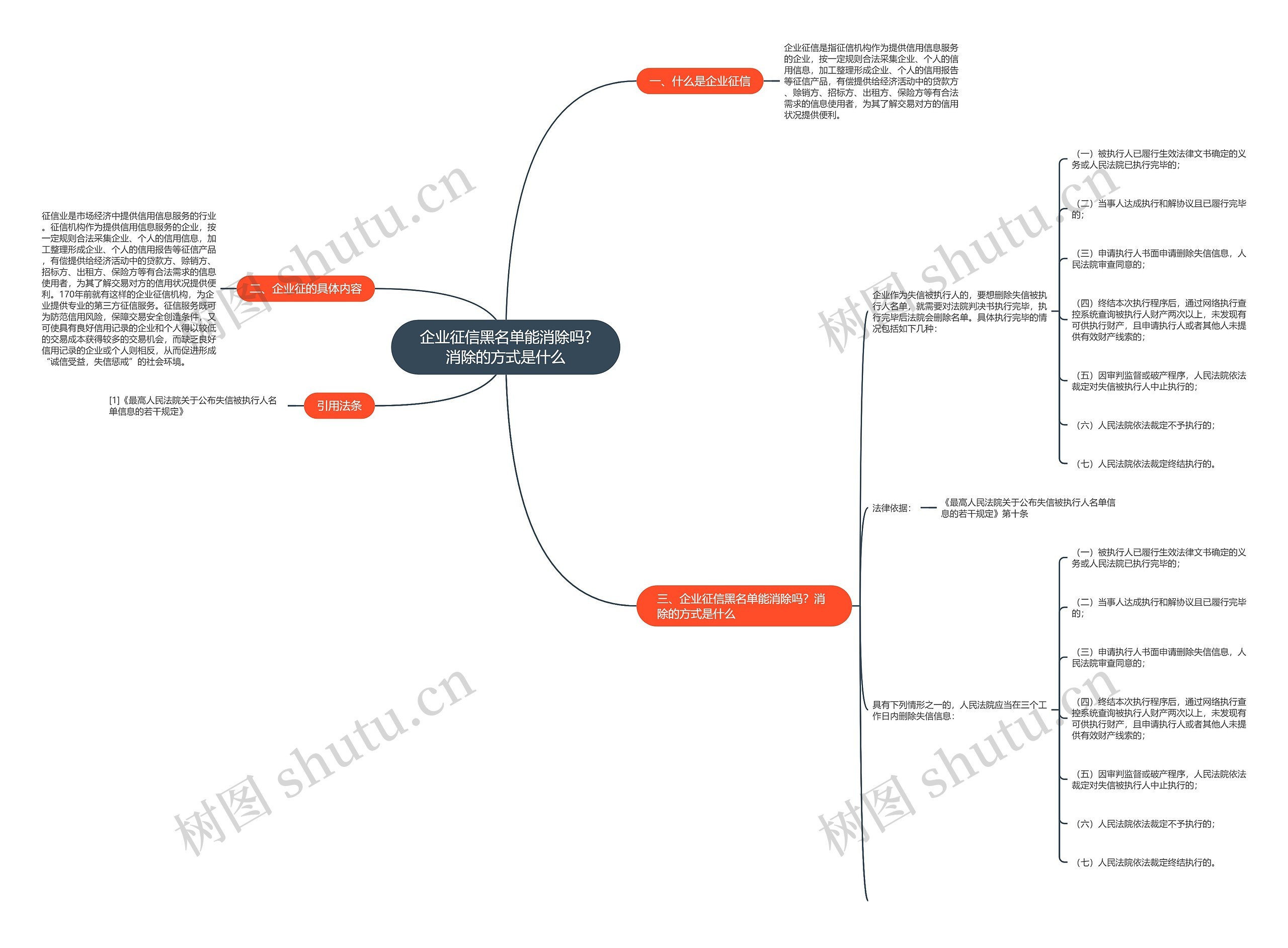 企业征信黑名单能消除吗?消除的方式是什么 企业征信黑名单能消除吗?消除的方式是什么