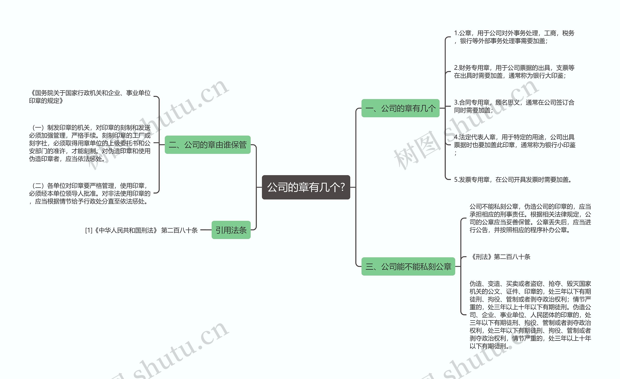 公司的章有几个?