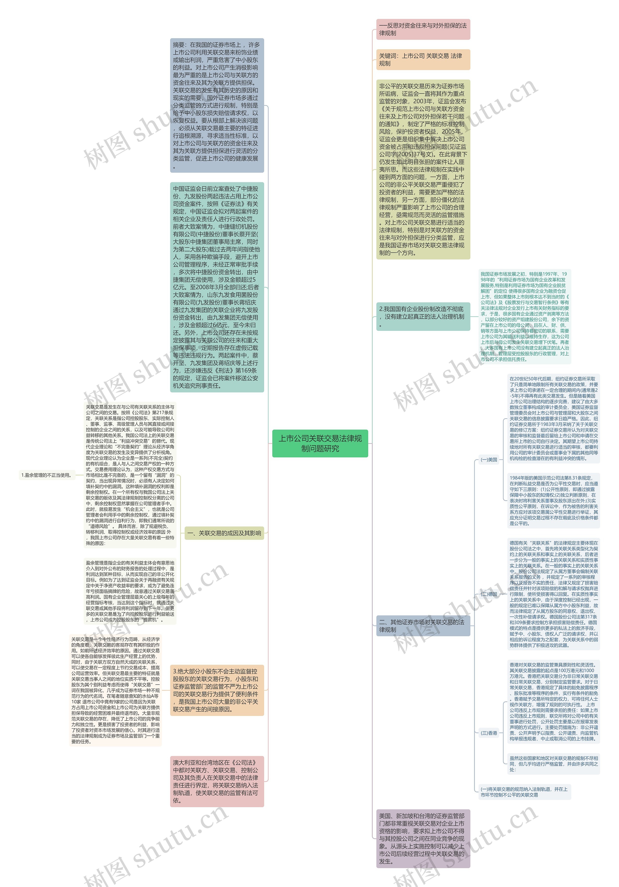 上市公司关联交易法律规制问题研究