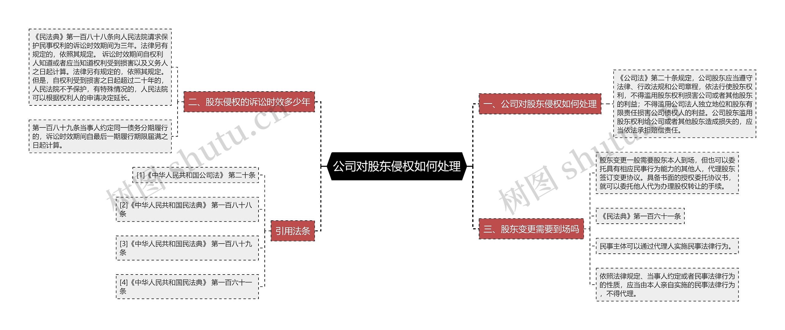 公司对股东侵权如何处理