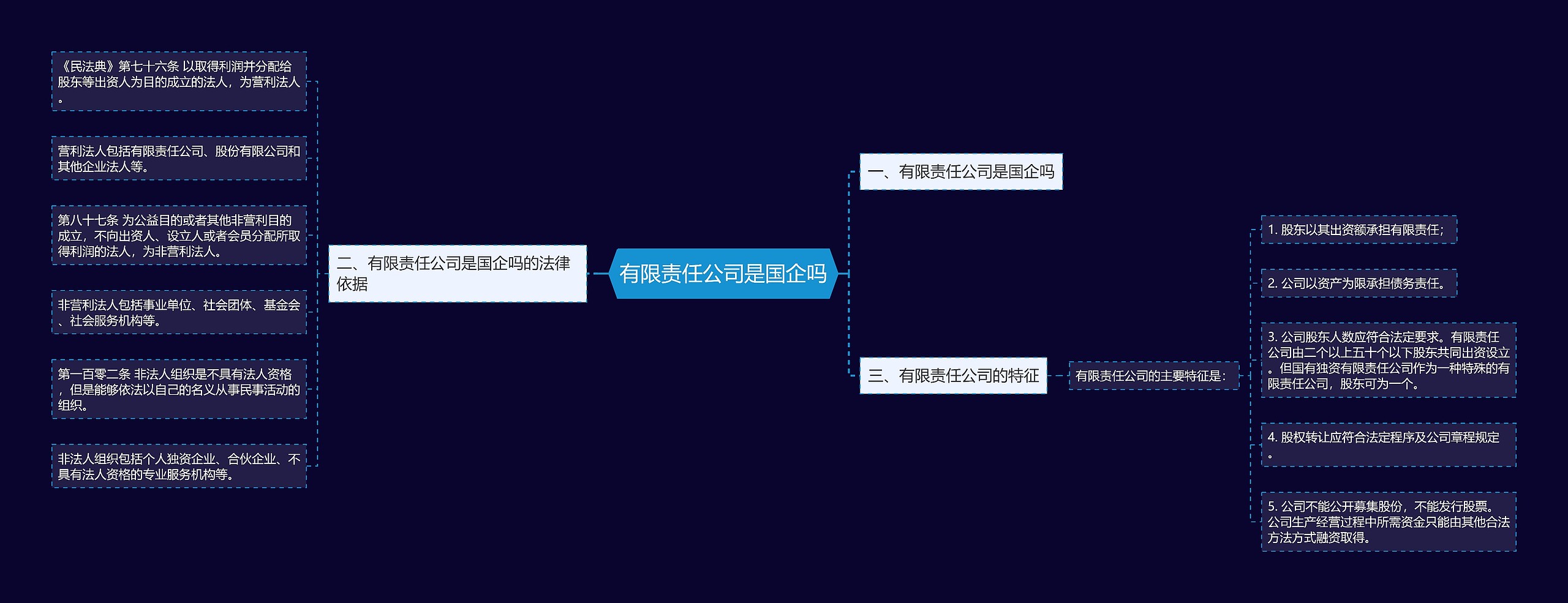 有限责任公司是国企吗