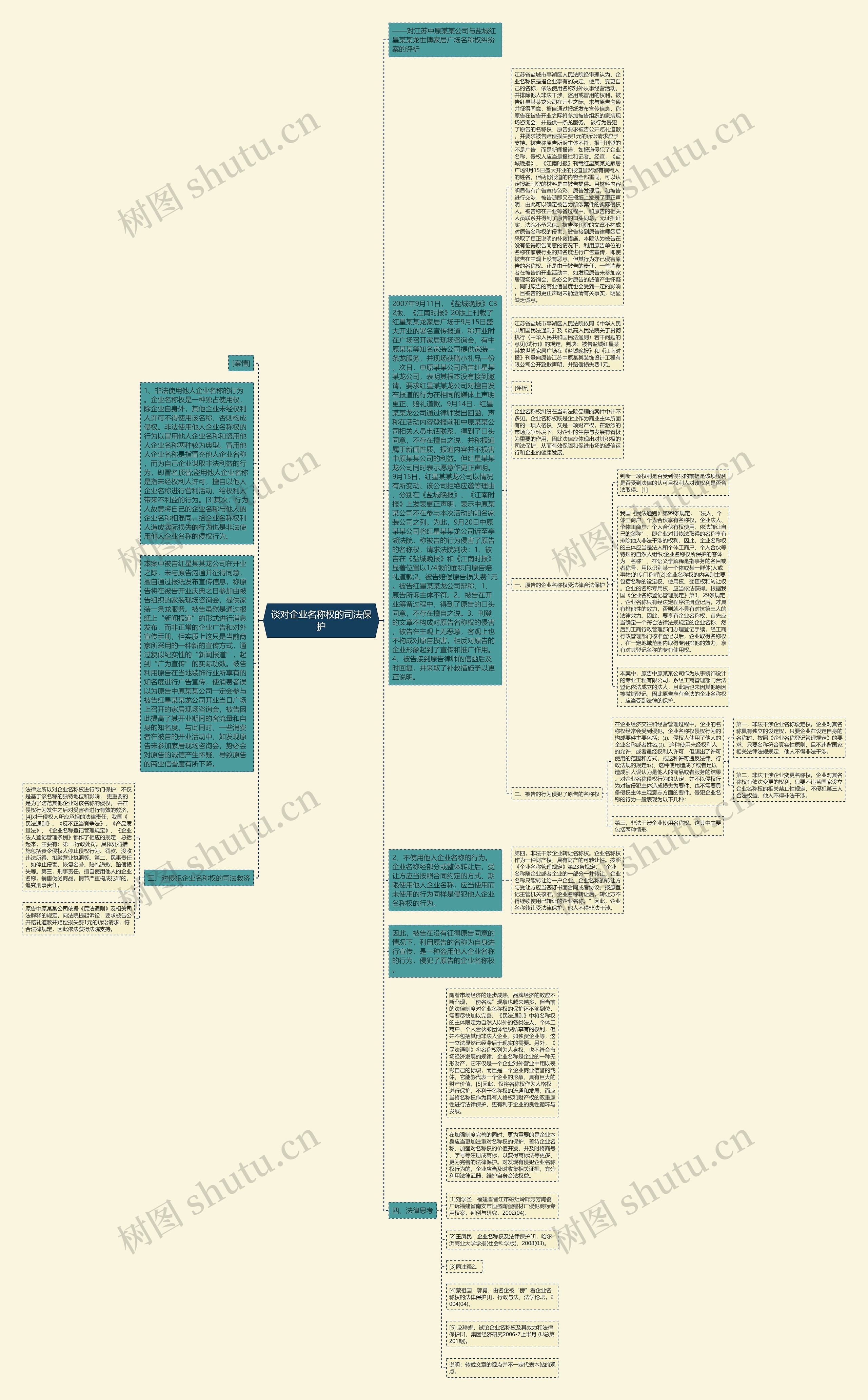 谈对企业名称权的司法保护思维导图高清图 谈对企业名称权的司法保护思维导图