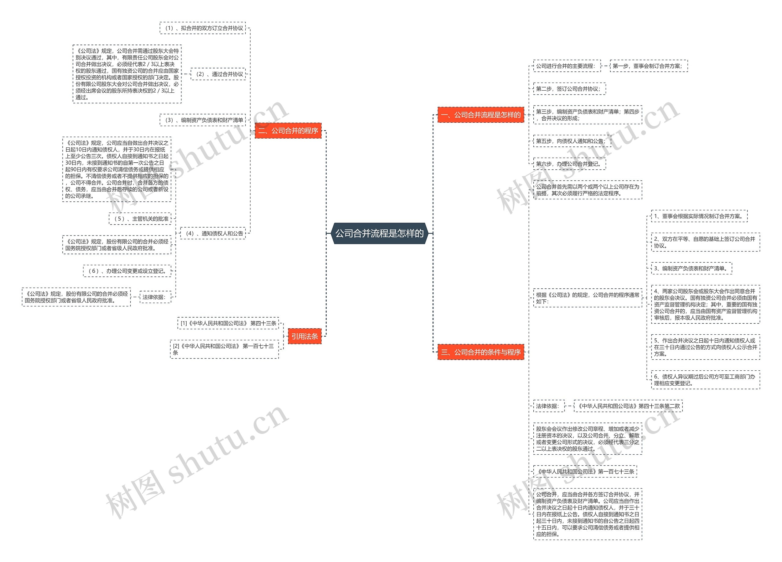 公司合并流程是怎样的 公司合并流程是怎样的