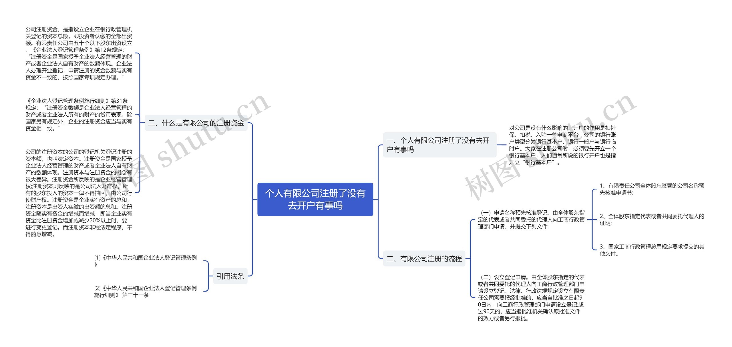 个人有限公司注册了没有去开户有事吗 个人有限公司注册了没有去开户有事吗