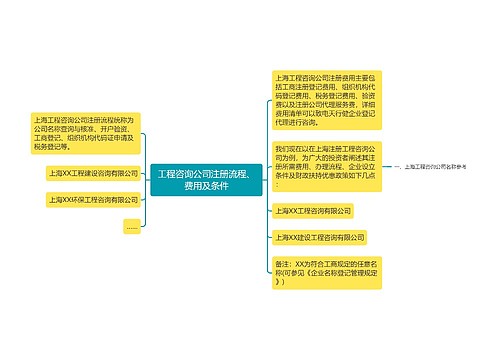 工程咨询公司注册流程、费用及条件