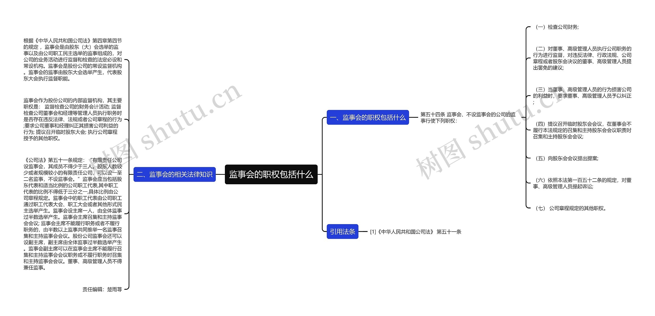 监事会的职权包括什么