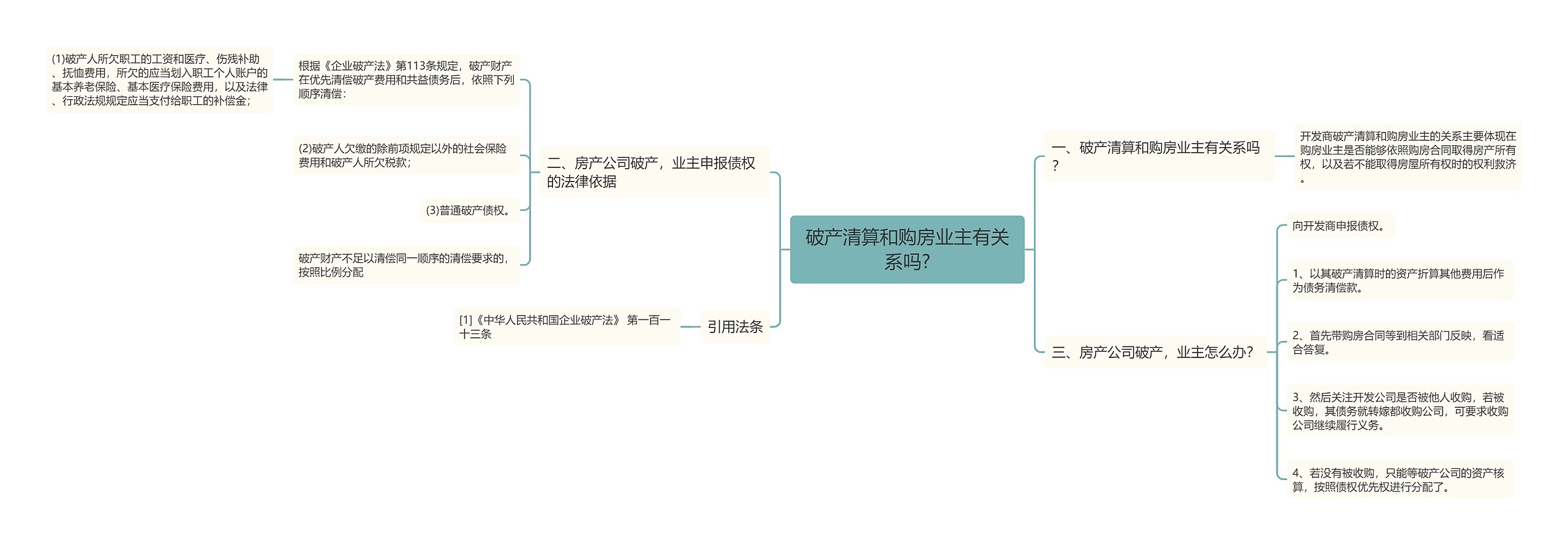 破产清算和购房业主有关系吗?思维导图