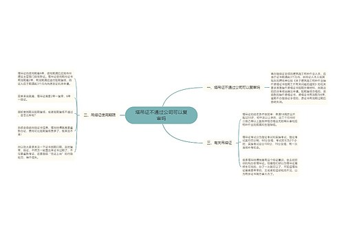 塔吊证不通过公司可以复审吗