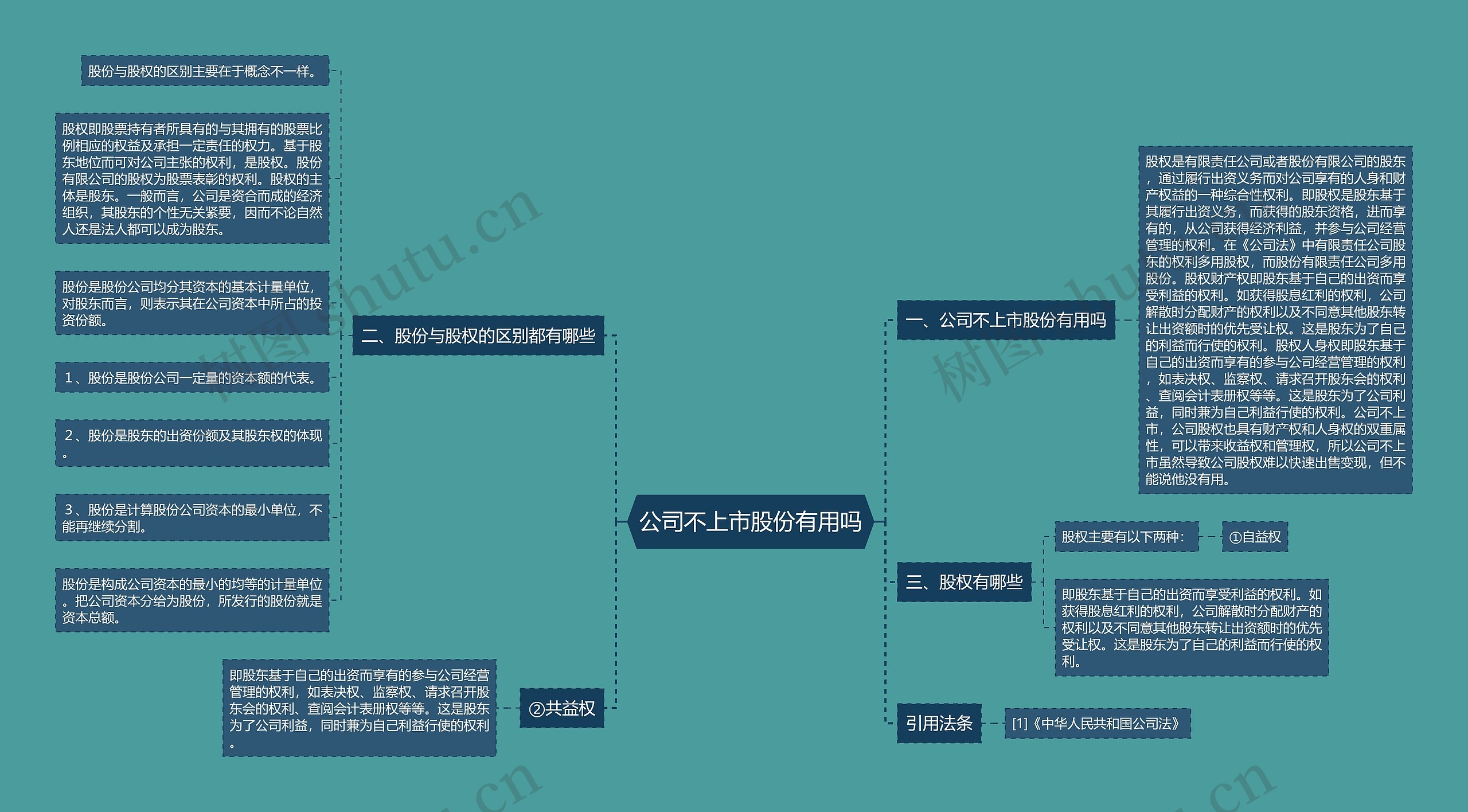 公司不上市股份有用吗