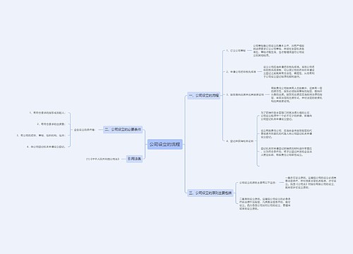 公司设立的流程