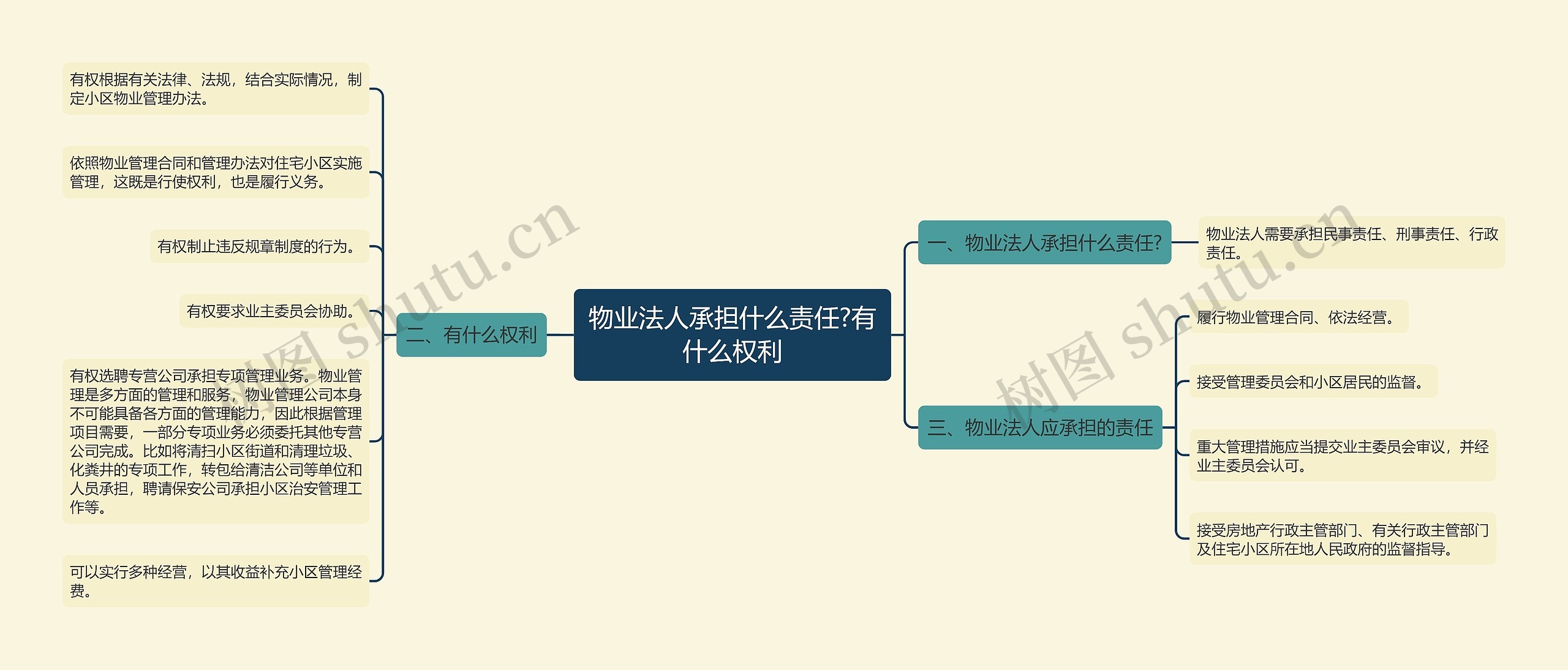 物业法人承担什么责任?有什么权利 物业法人承担什么责任?有什么权利