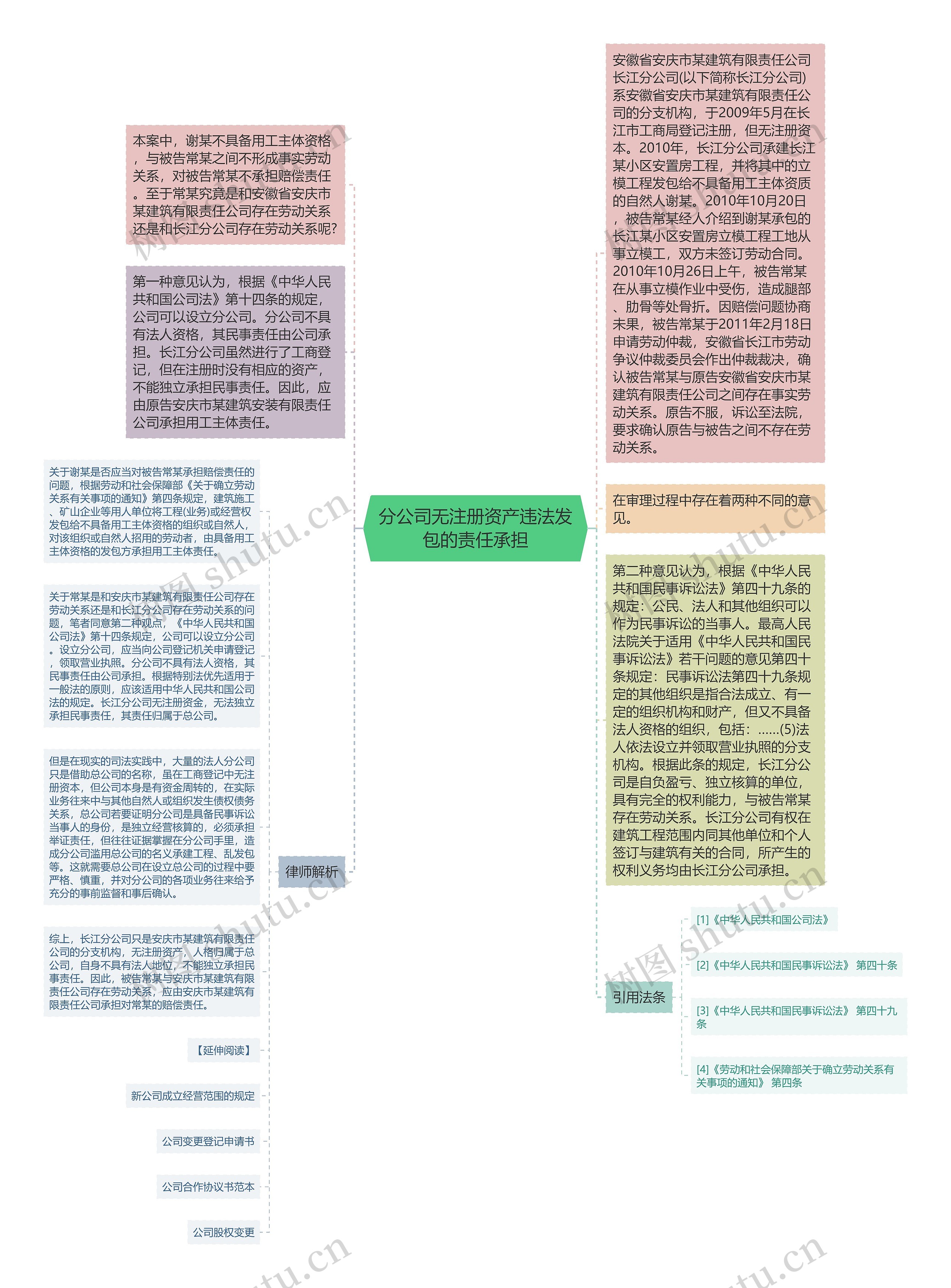 分公司无注册资产违法发包的责任承担
