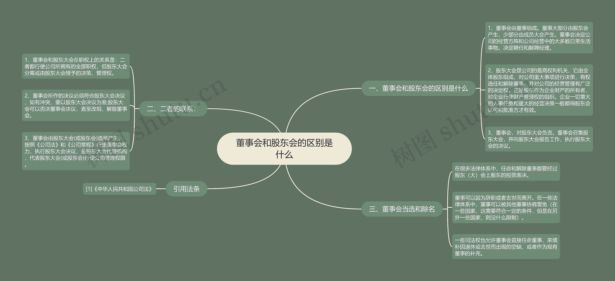 董事会和股东会的区别是什么