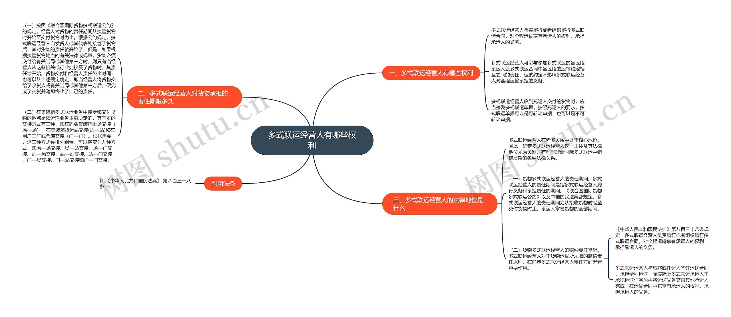 多式联运经营人有哪些权利 多式联运经营人有哪些权利