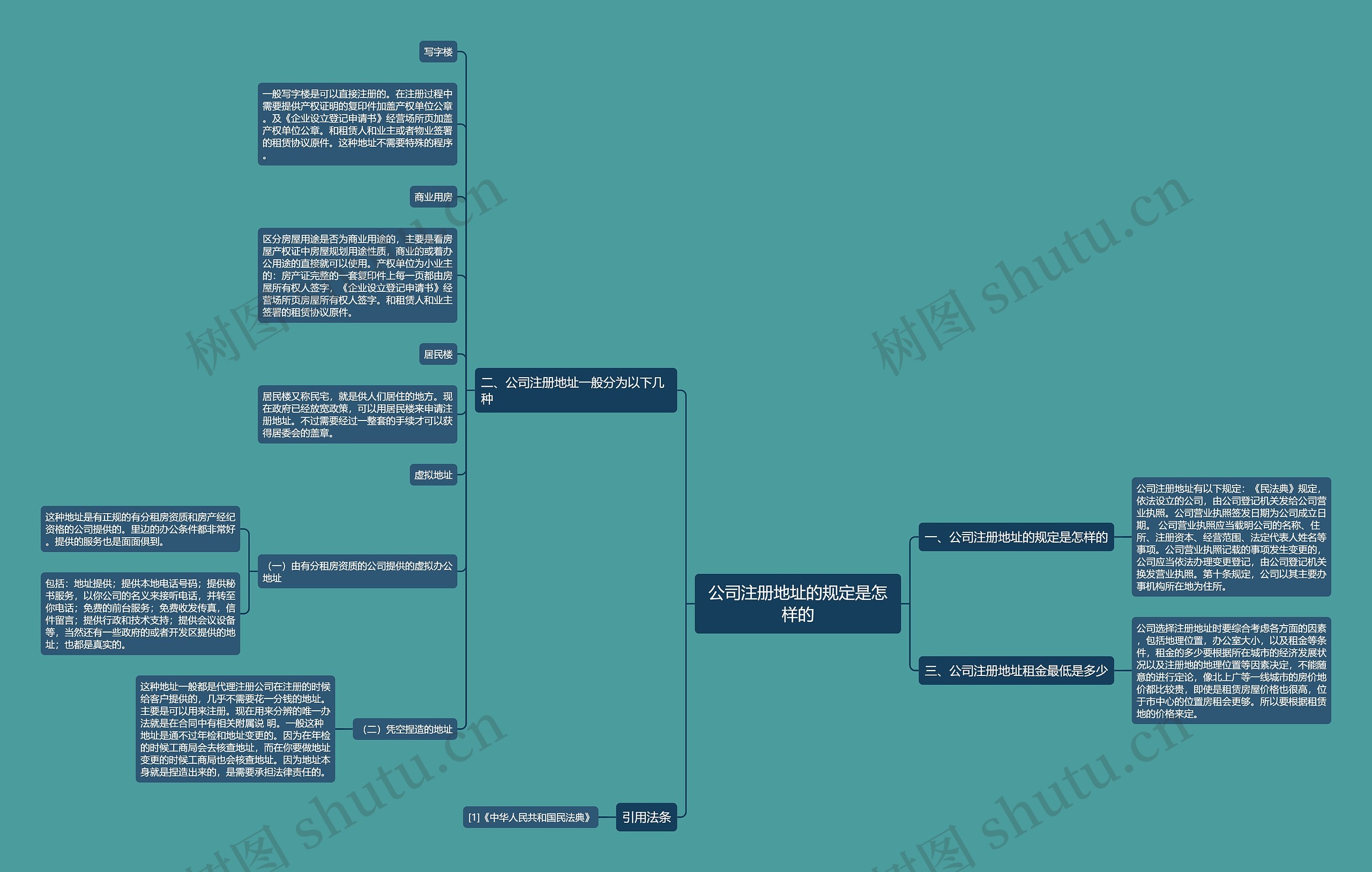 公司注册地址的规定是怎样的 公司注册地址的规定是怎样的