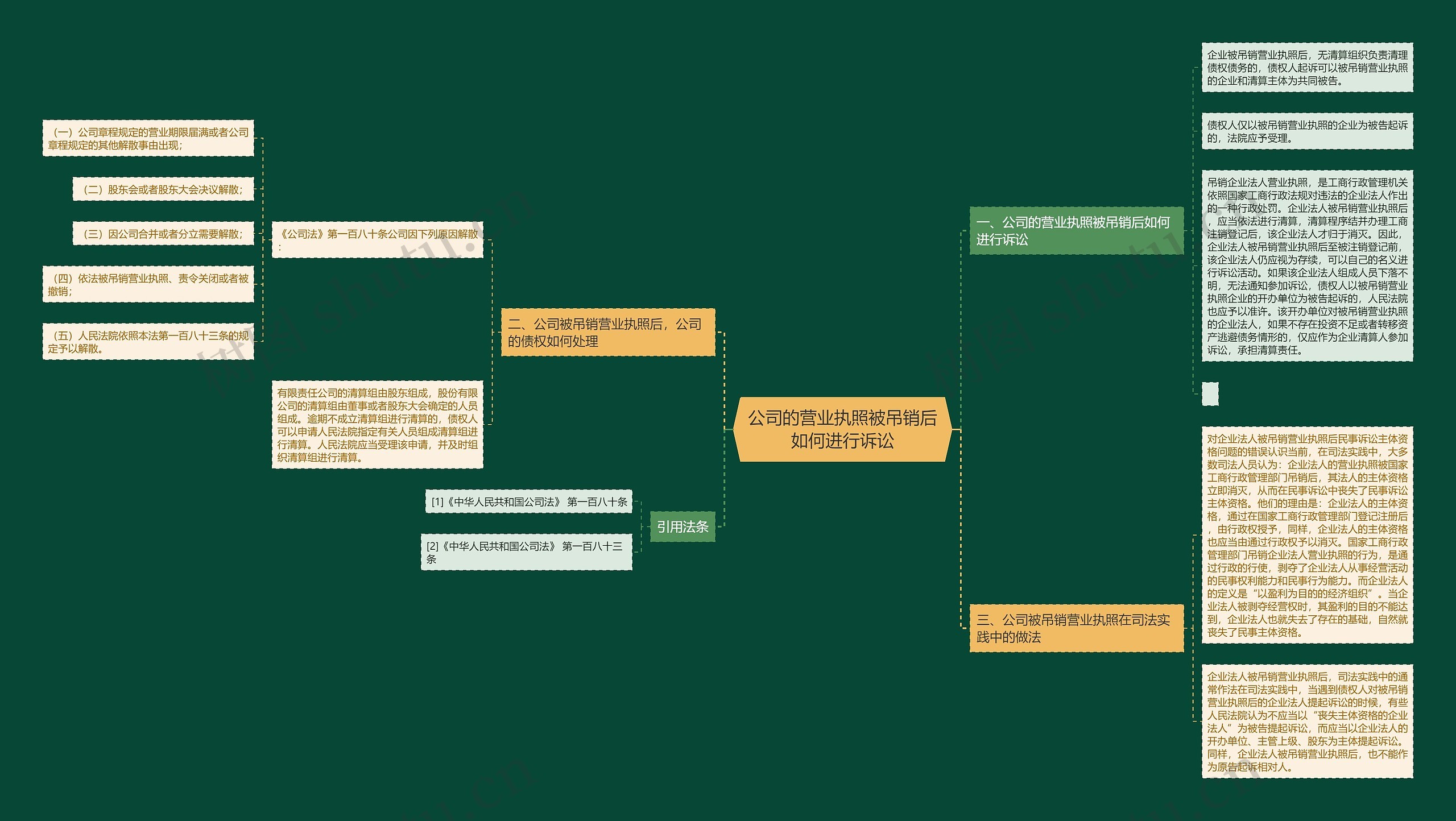 公司的营业执照被吊销后如何进行诉讼 公司的营业执照被吊销后如何进行诉讼
