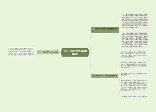 注册公司资本认缴和实缴的区别