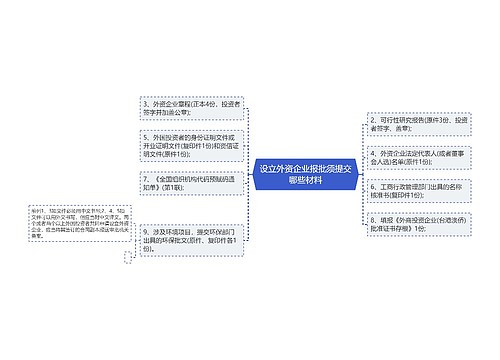 设立外资企业报批须提交哪些材料