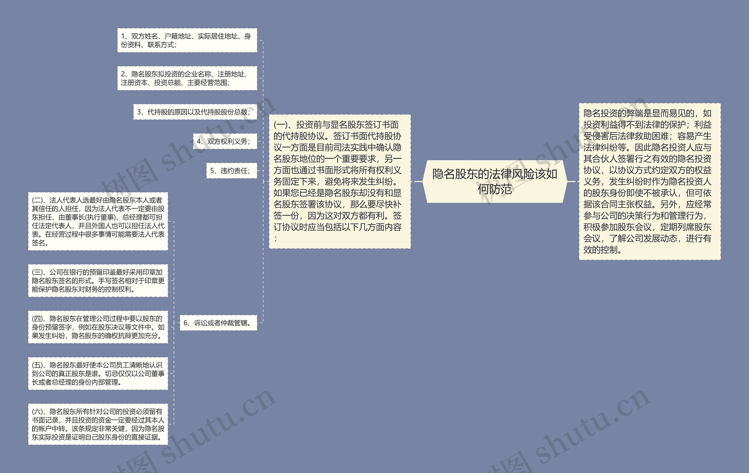 隐名股东的法律风险该如何防范思维导图