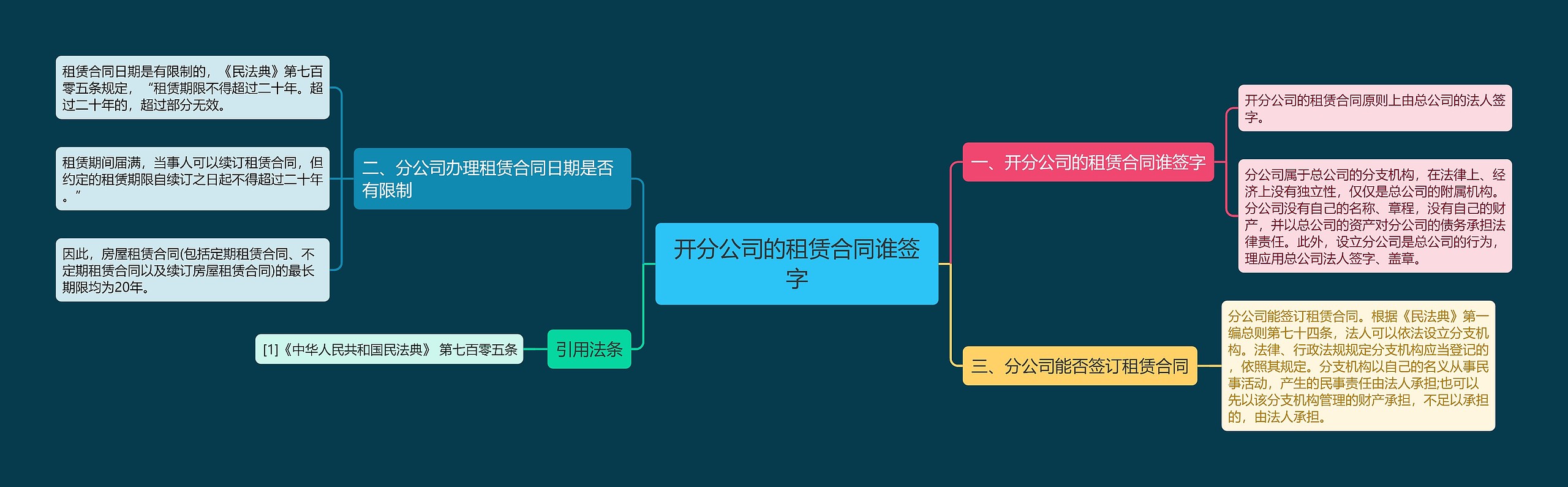 开分公司的租赁合同谁签字