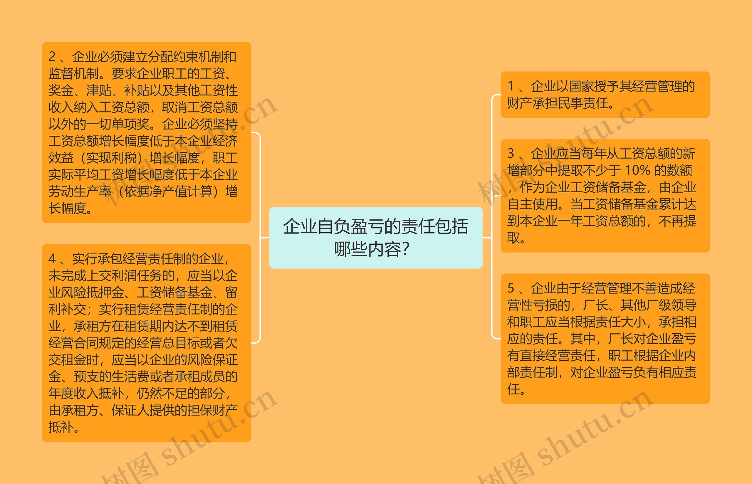 企业自负盈亏的责任包括哪些内容？