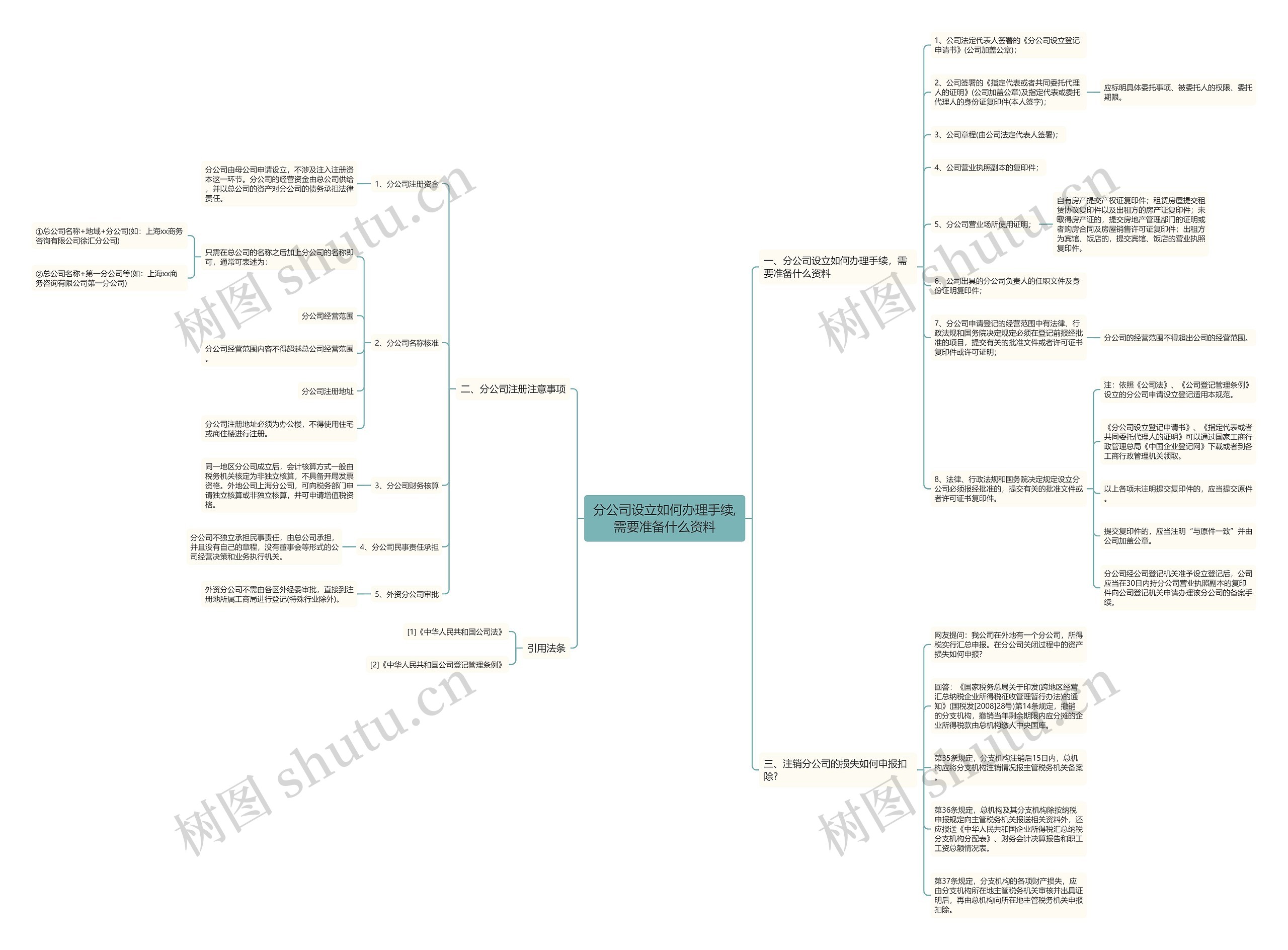 分公司设立如何办理手续,需要准备什么资料 分公司设立如何办理手续,需要准备什么资料