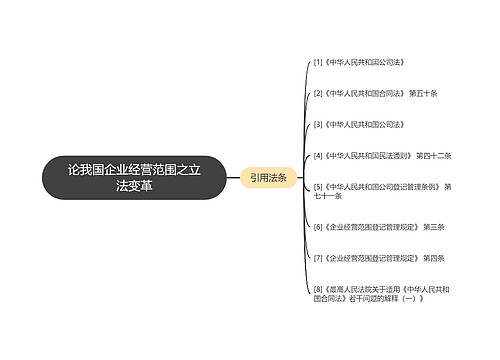 论我国企业经营范围之立法变革