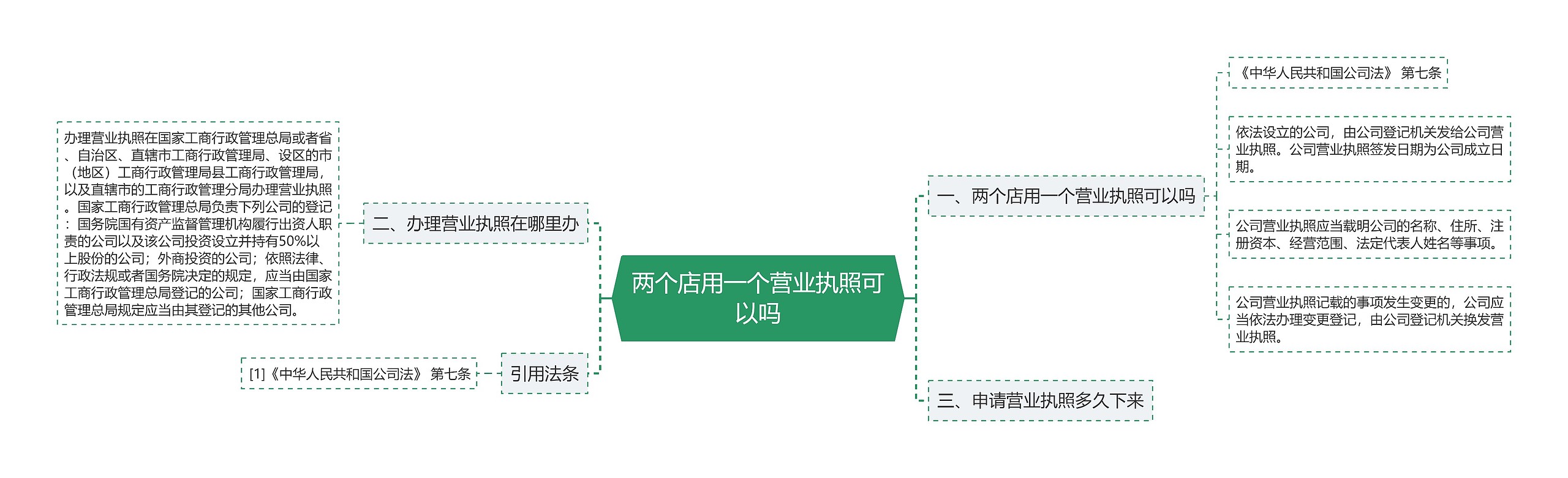 两个店用一个营业执照可以吗