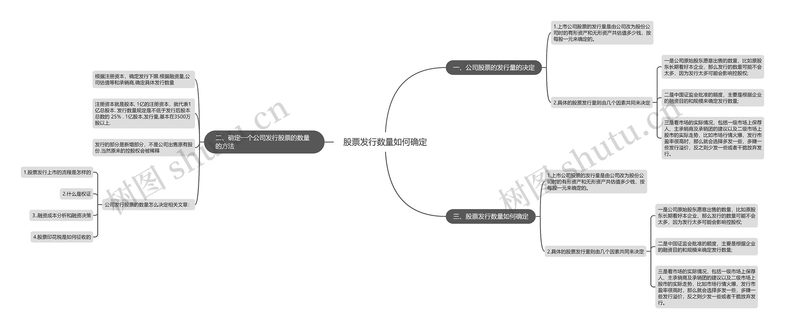 股票发行数量如何确定 股票发行数量如何确定