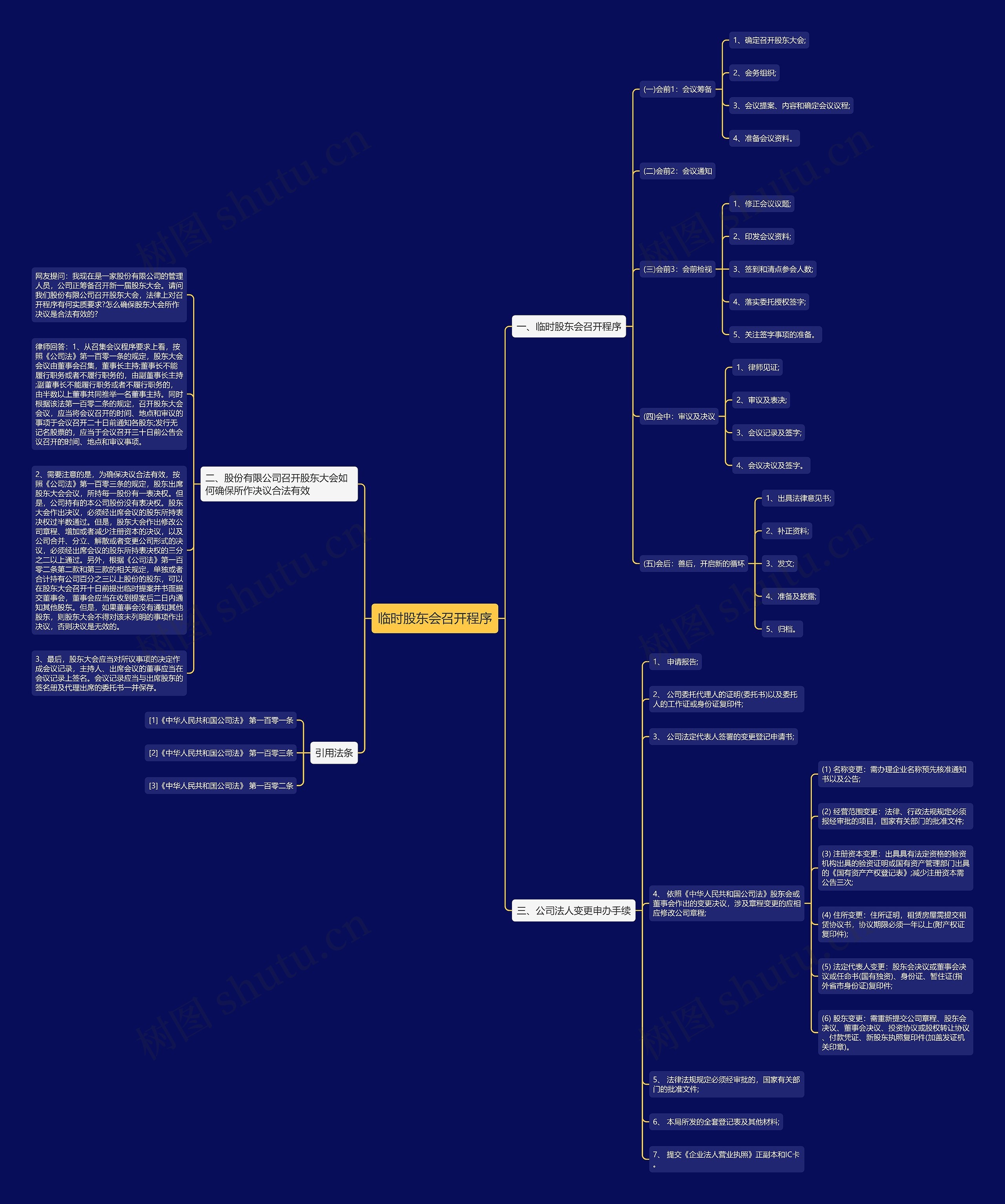 临时股东会召开程序思维导图