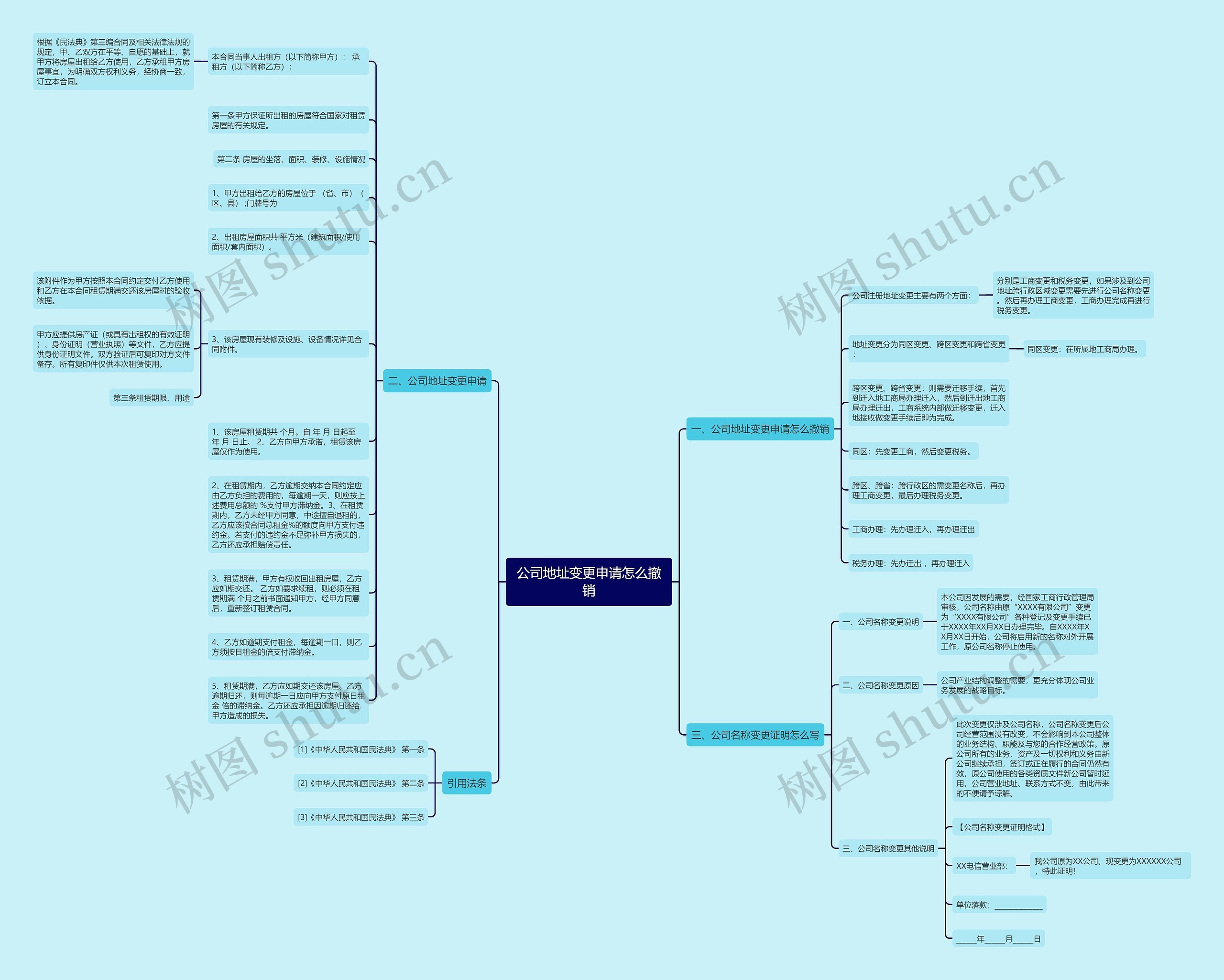 公司地址变更申请怎么撤销思维导图高清图 公司地址变更申请怎么撤销思维导图
