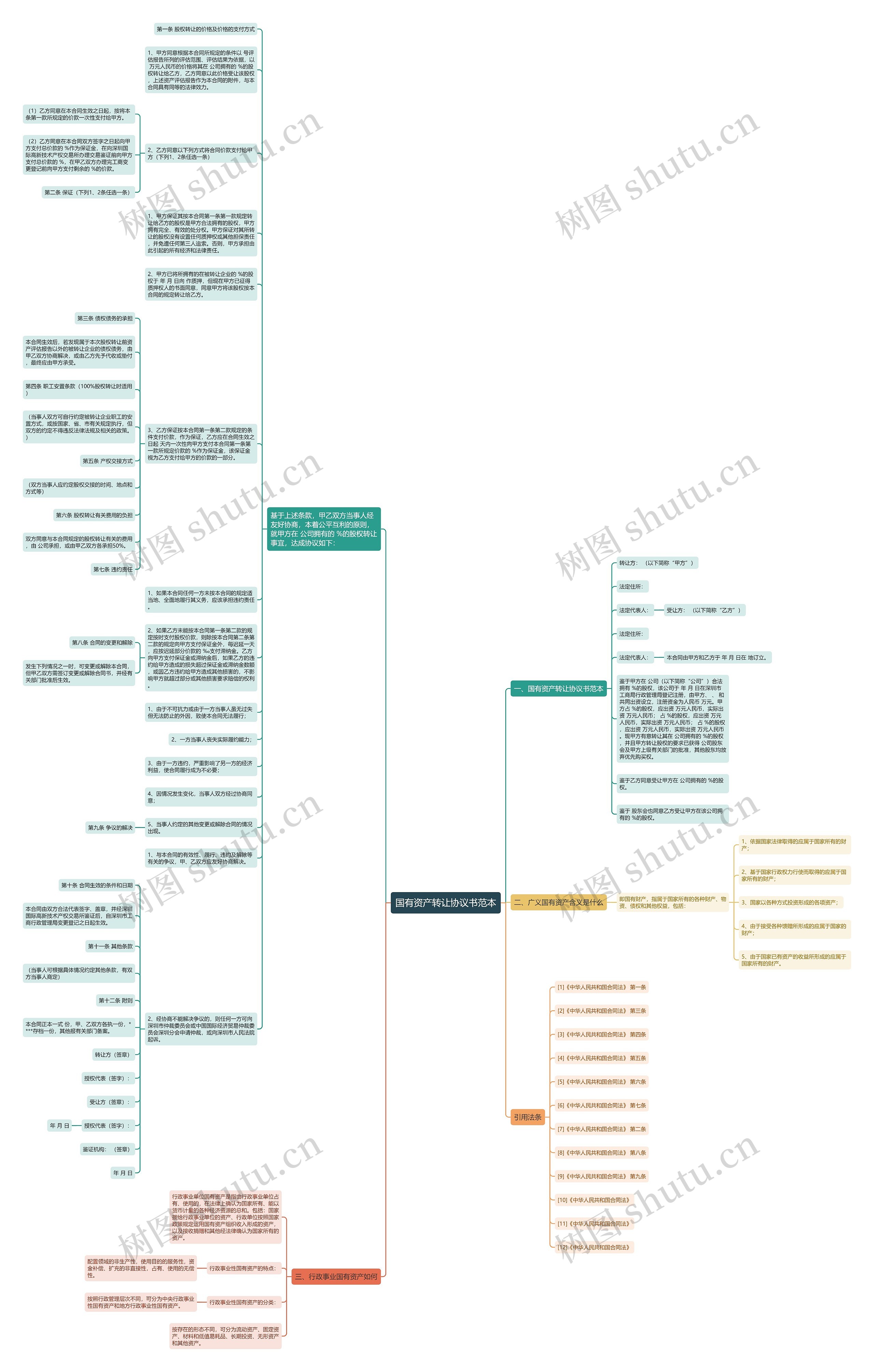 国有资产转让协议书范本思维导图高清图 国有资产转让协议书范本思维导图