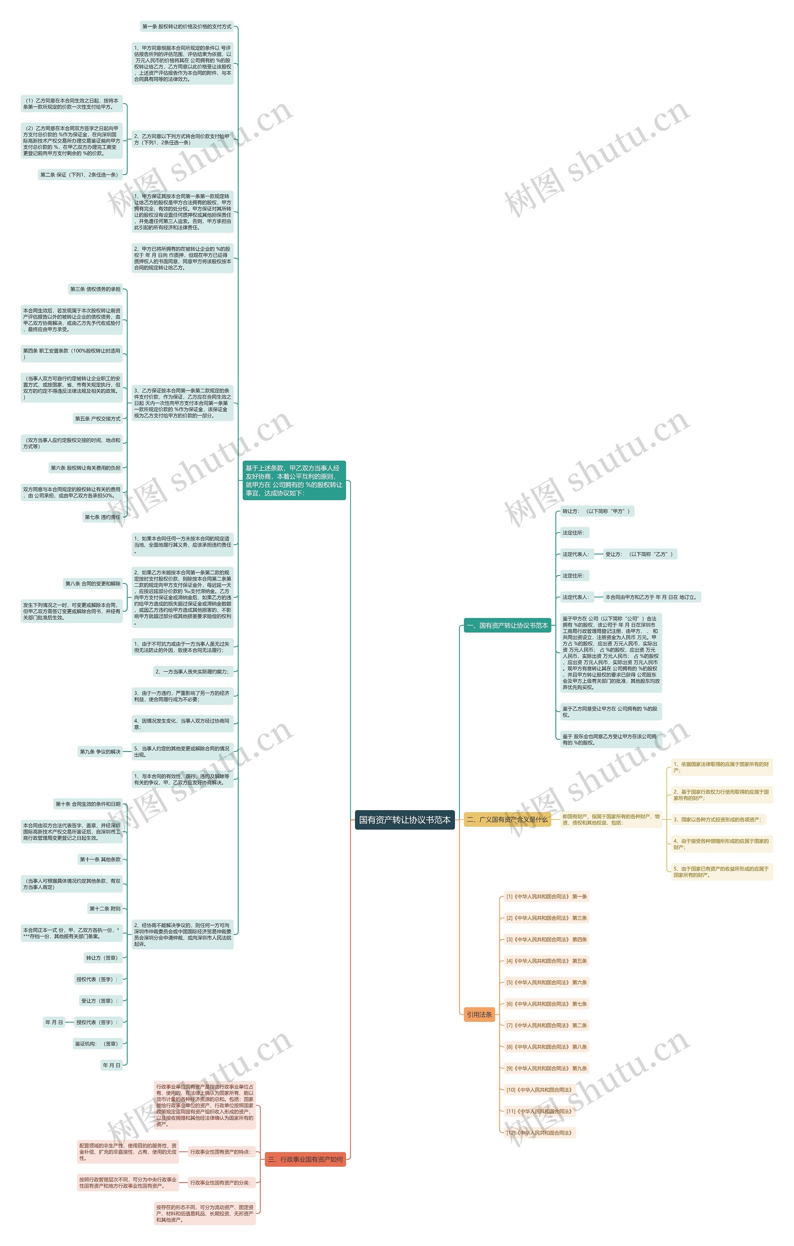 国有资产转让协议书范本思维导图