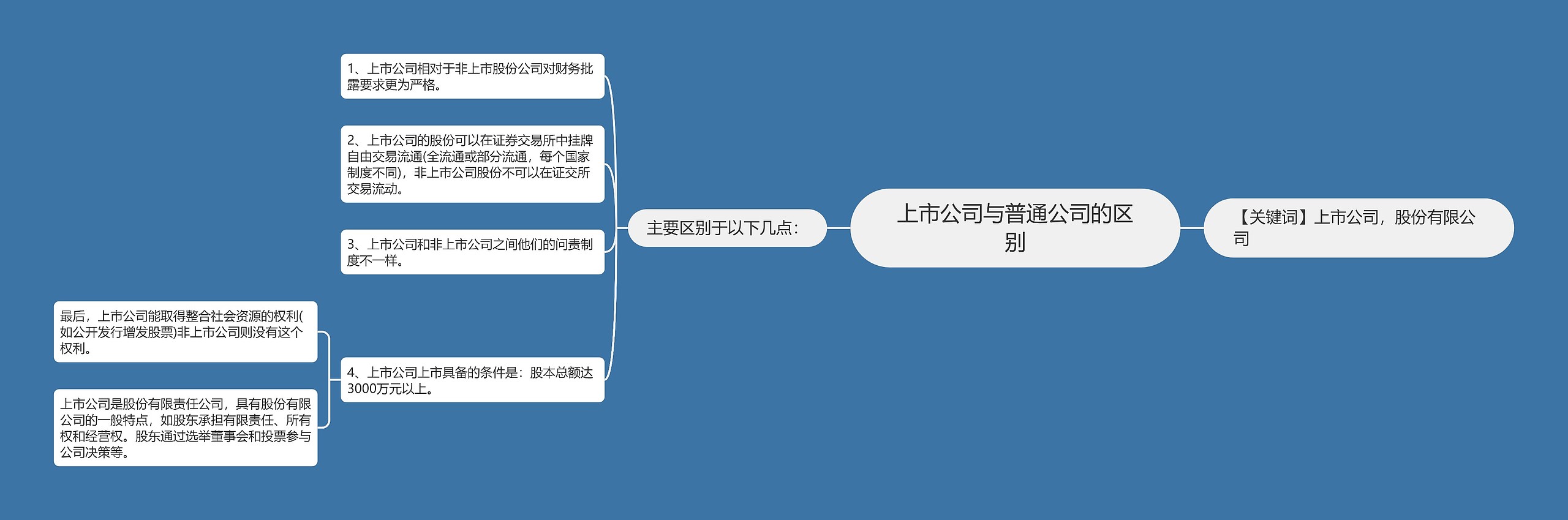 上市公司与普通公司的区别