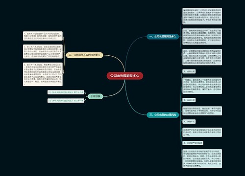 公司出资限期是多久