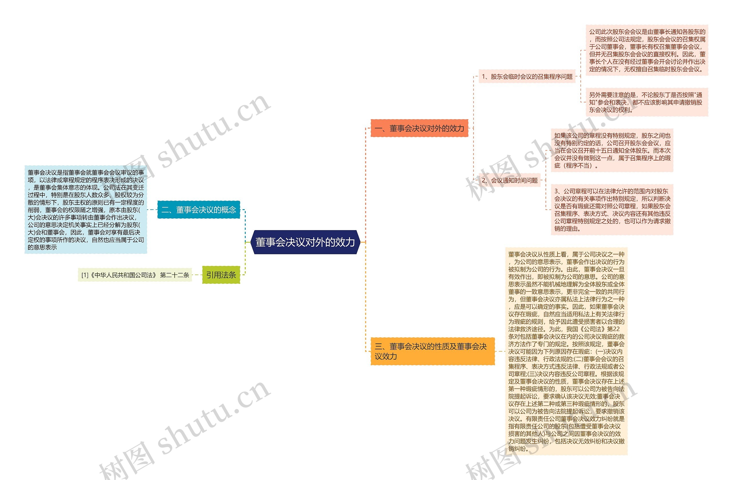 董事会决议对外的效力 董事会决议对外的效力